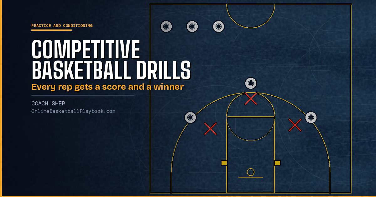 Competitive Basketball Drills: Scoring, Stakes and Formats