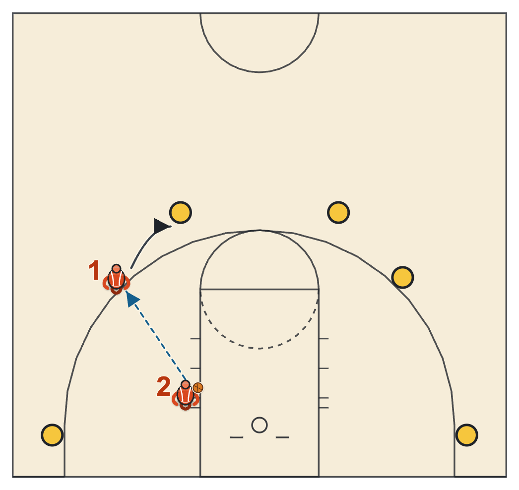 Competitive shooting drill diagram: 3-minute shooting around six spots with a rebounder and passer