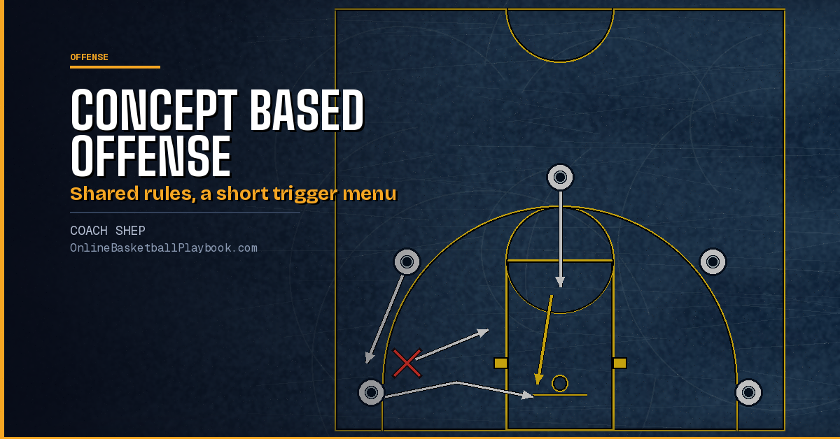 Concept Based Offense: Principles Instead of Plays