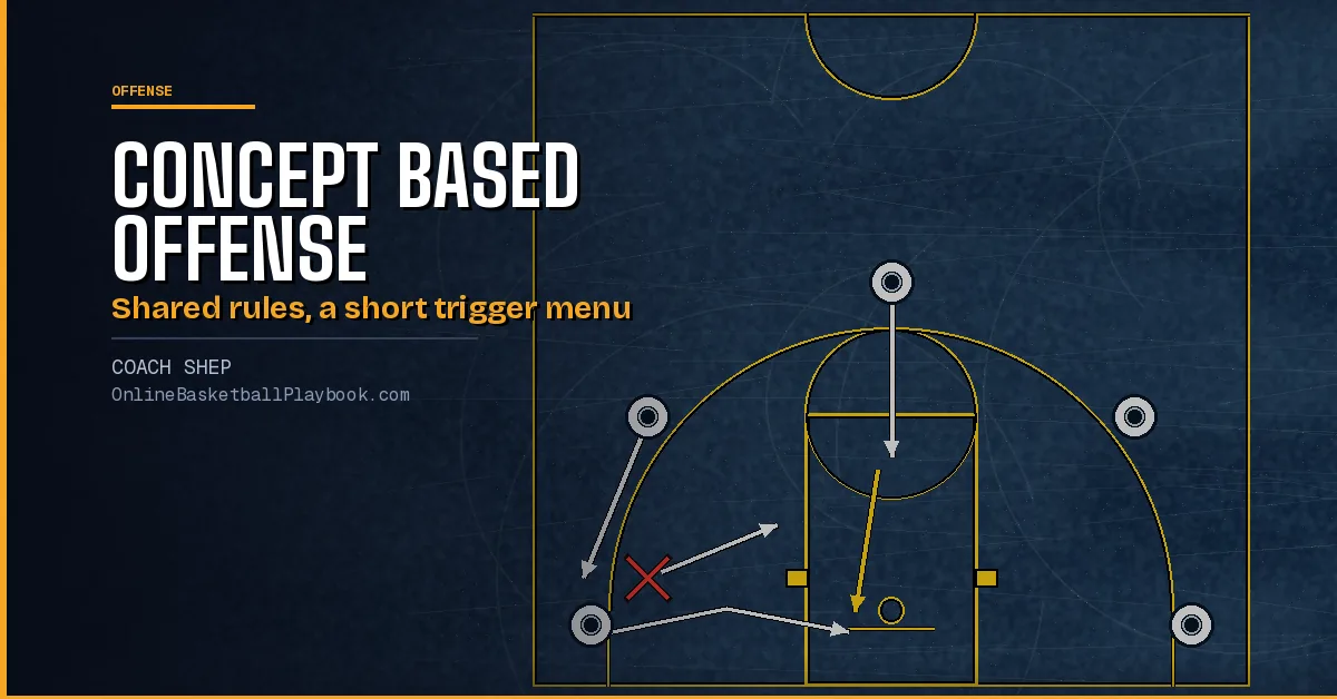 Concept Based Offense: Principles Instead of Plays
