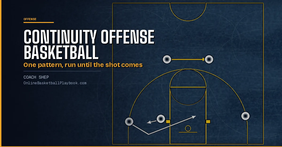 Continuity Offense Basketball: Types, Rules and How They Work