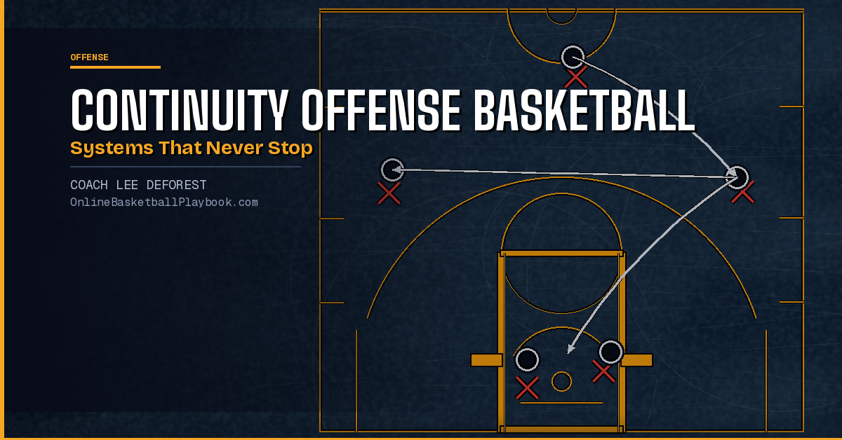 Continuity Offense Basketball: Systems That Never Stop