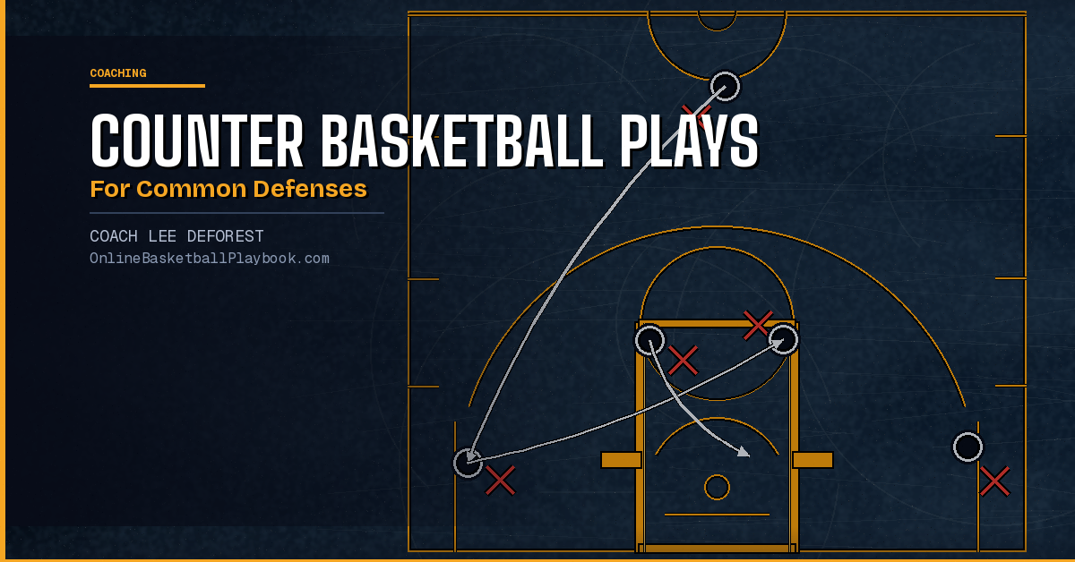 Counter Basketball Plays for Common Defenses