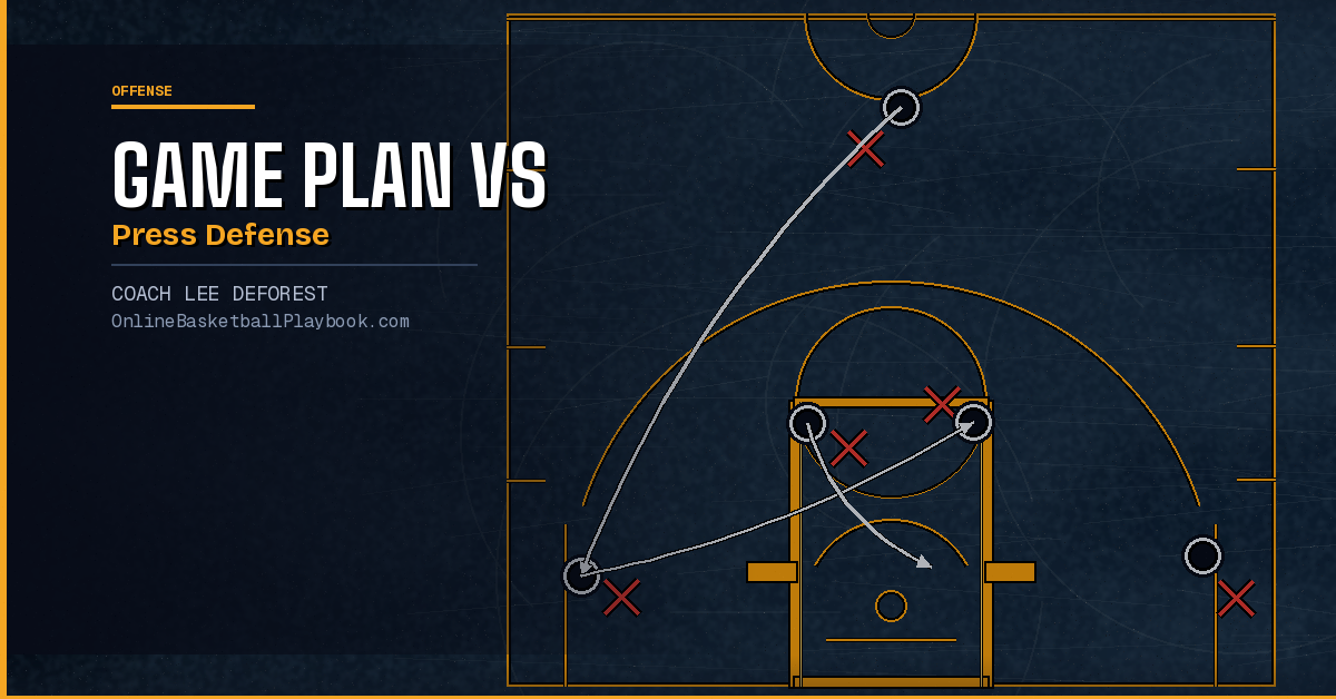 Creating a Game Plan Against Press Defense
