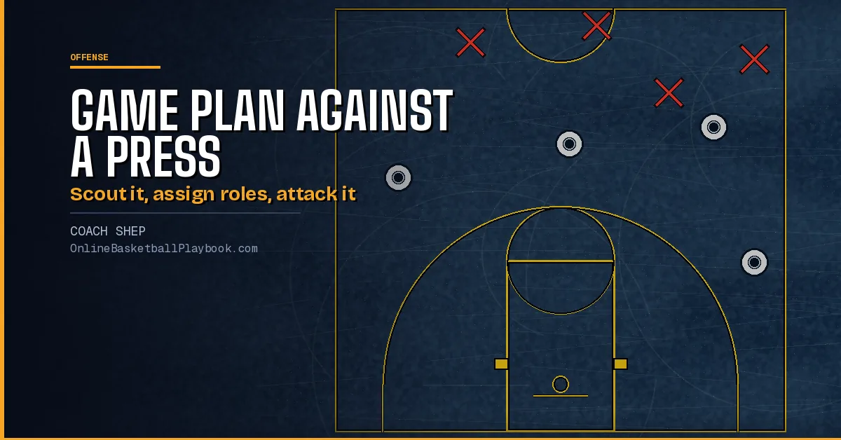 Game Plan Against a Press Defense: Scout, Roles and Rules