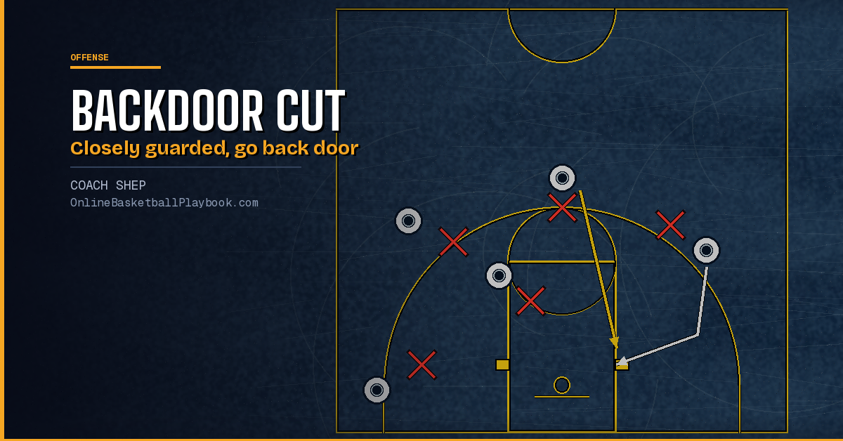 Backdoor Cut Basketball: How to Read the Denial