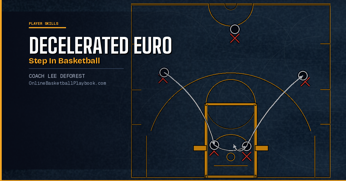 How to Do a Decelerated Euro Step in Basketball