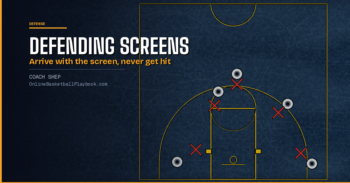 Defending Screens in Basketball: 5 Keys for Every Coverage