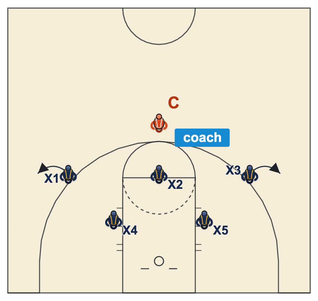 Defensive stance basketball mass sliding drill with five defenders in stance facing a coach who gives slide cues