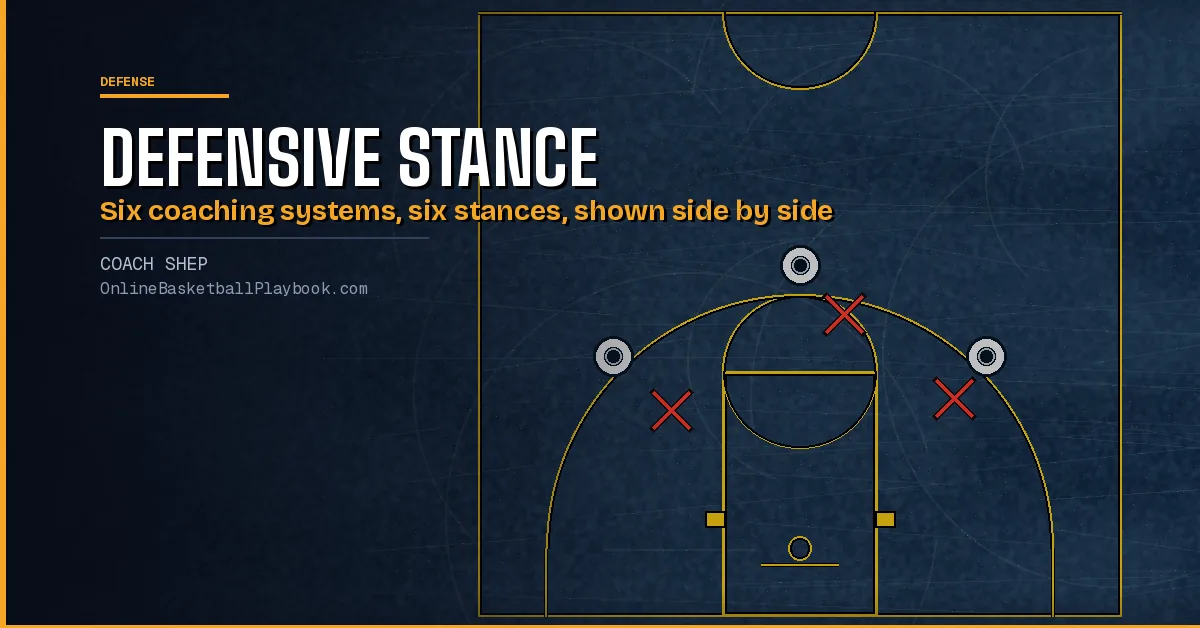 Defensive Stance in Basketball: Weight, Feet, Hands and Drills