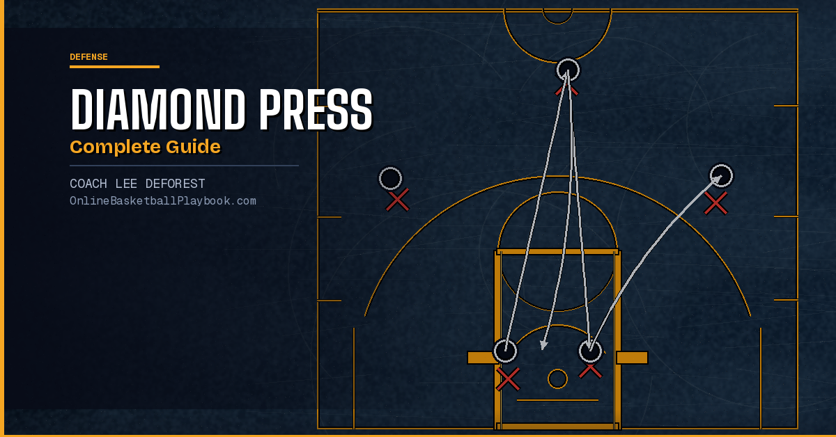 Diamond Press Basketball: Complete Installation Guide
