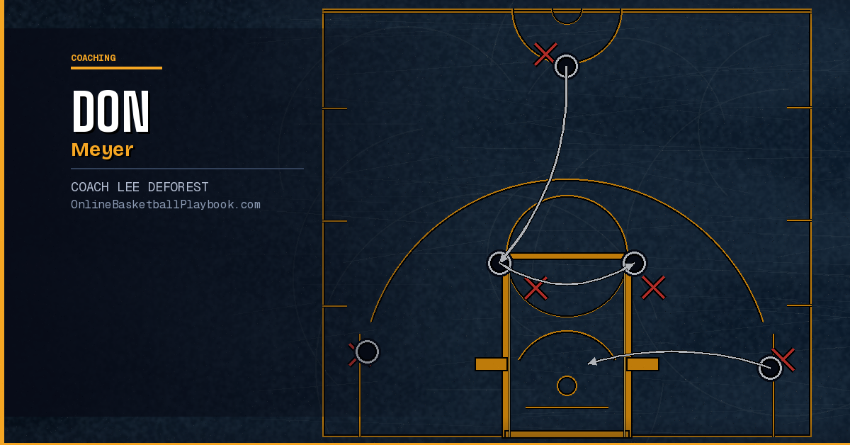 Don Meyer Basketball Coaching Lessons