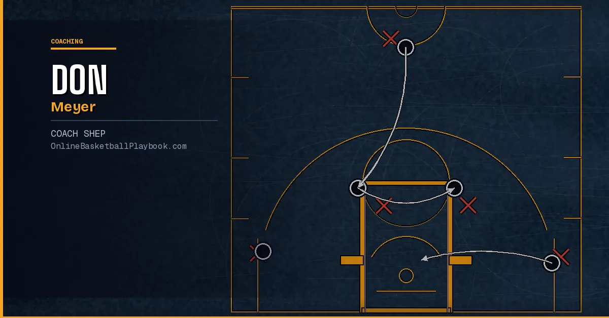 Don Meyer Basketball Coaching Lessons