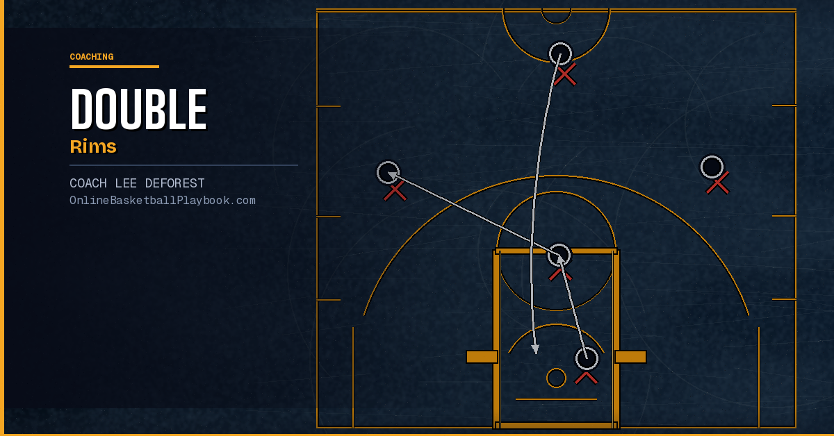 Double Rims in Basketball