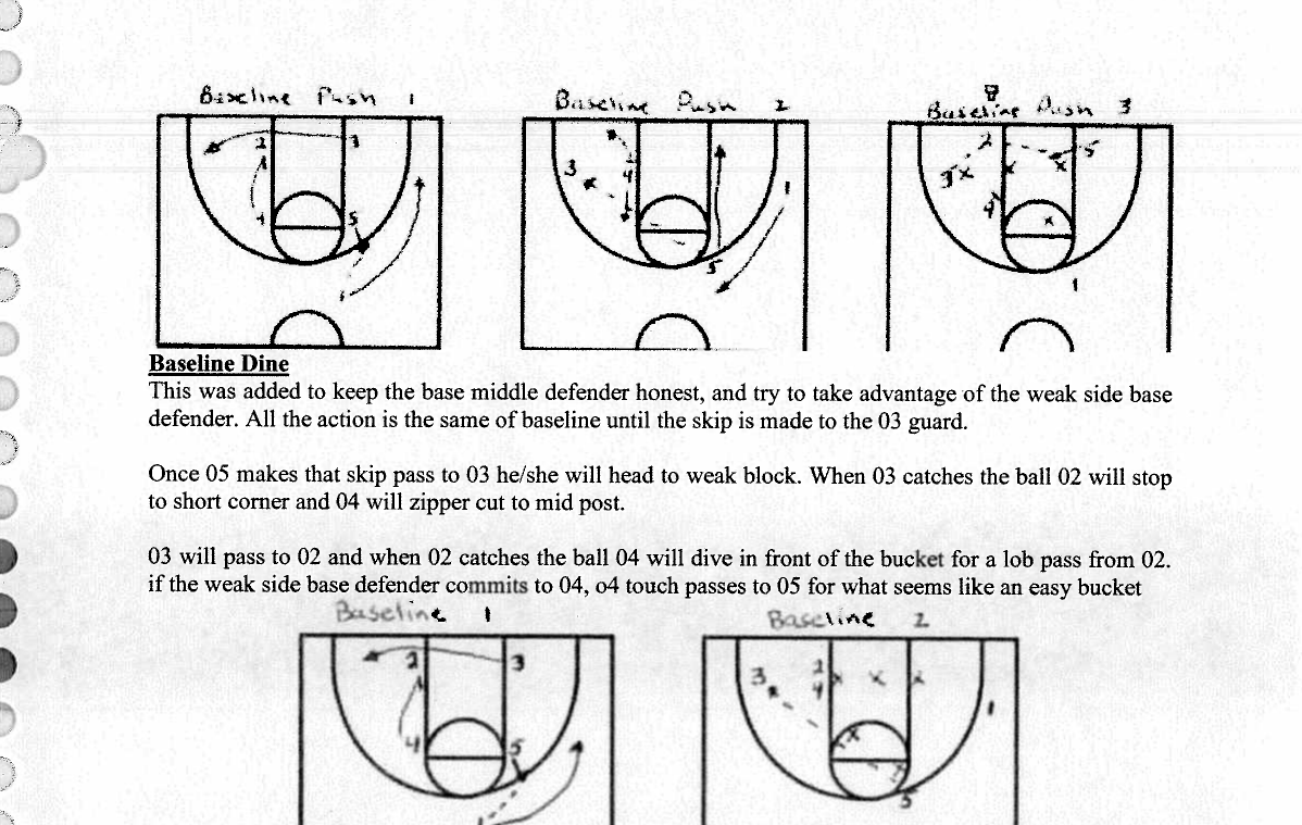 Doug Barncastle's "Baseline" Zone Sets: Quick-Hitters That Attack the Weak Side