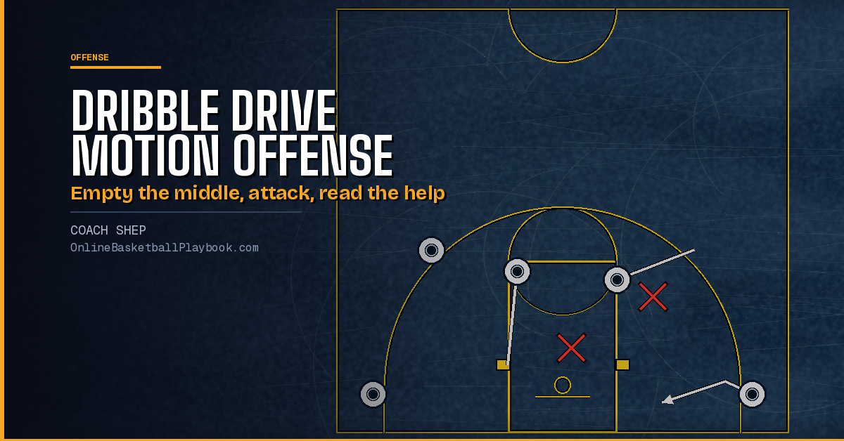 Dribble Drive Motion Offense: Spacing, Reads and Install