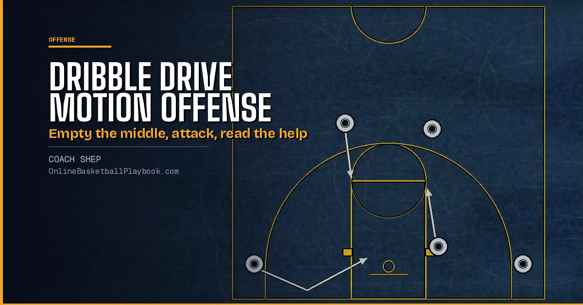 Dribble Drive Motion Offense: Spacing, Reads and Install