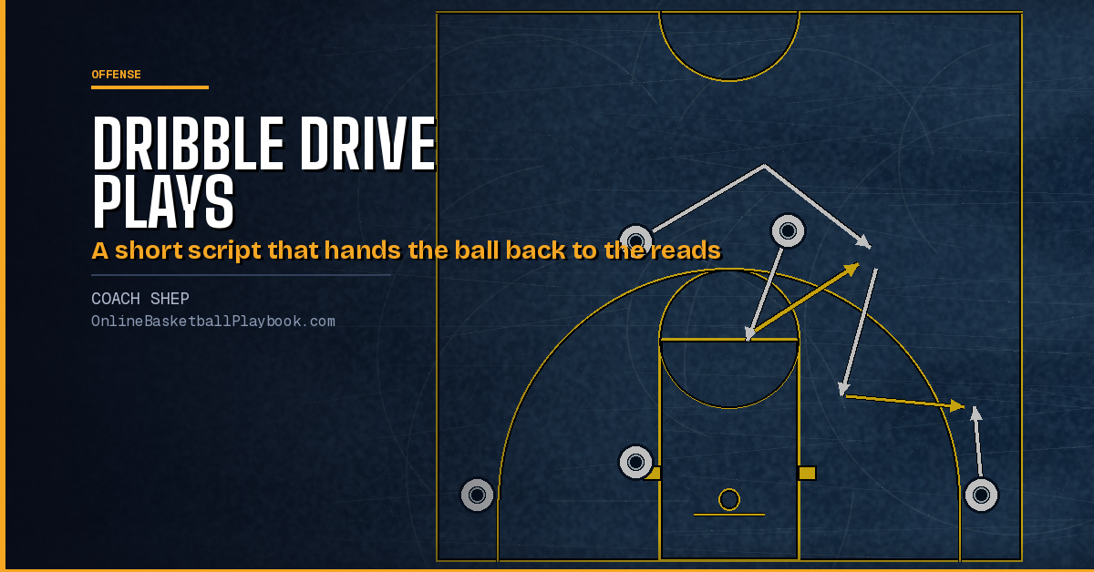 Dribble Drive Named Plays: Drop, Quick, Pop and Corner Sets