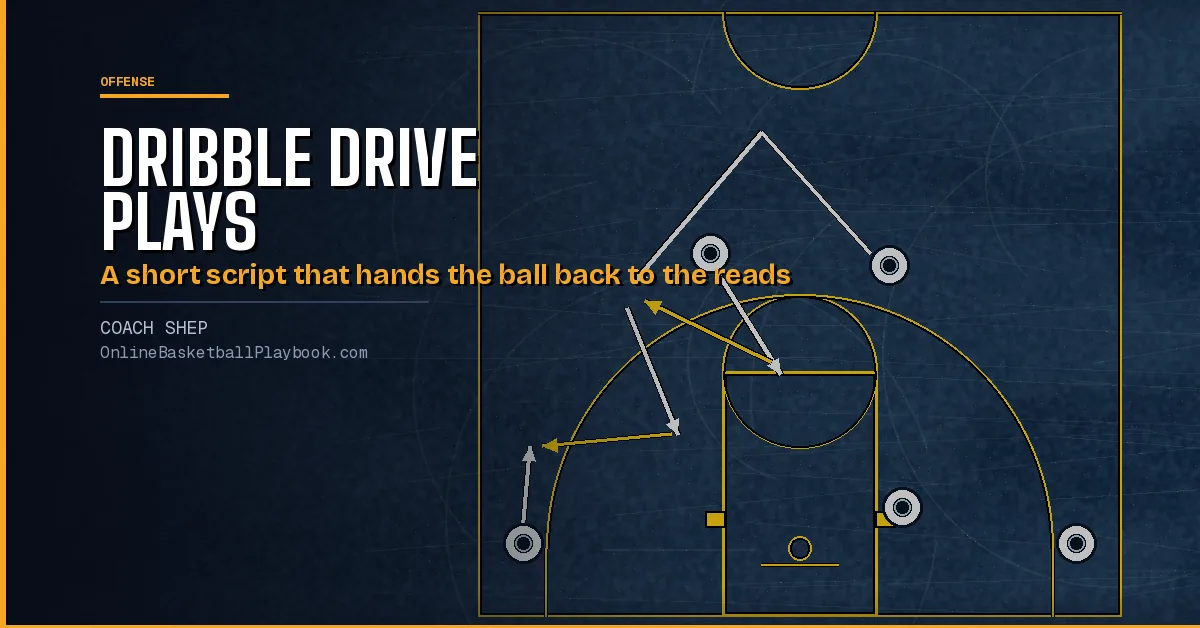 Dribble Drive Named Plays: Drop, Quick, Pop and Corner Sets