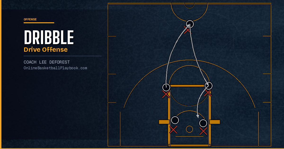 Dribble Drive Offense