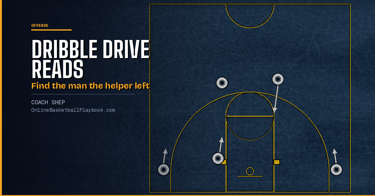 Dribble Drive Reads: Kick Up, Kick Back, Loop and Dump