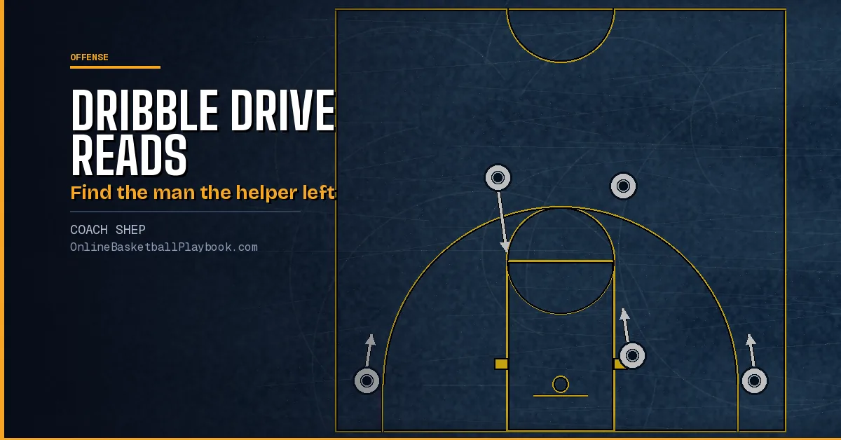Dribble Drive Reads: Kick Up, Kick Back, Loop and Dump