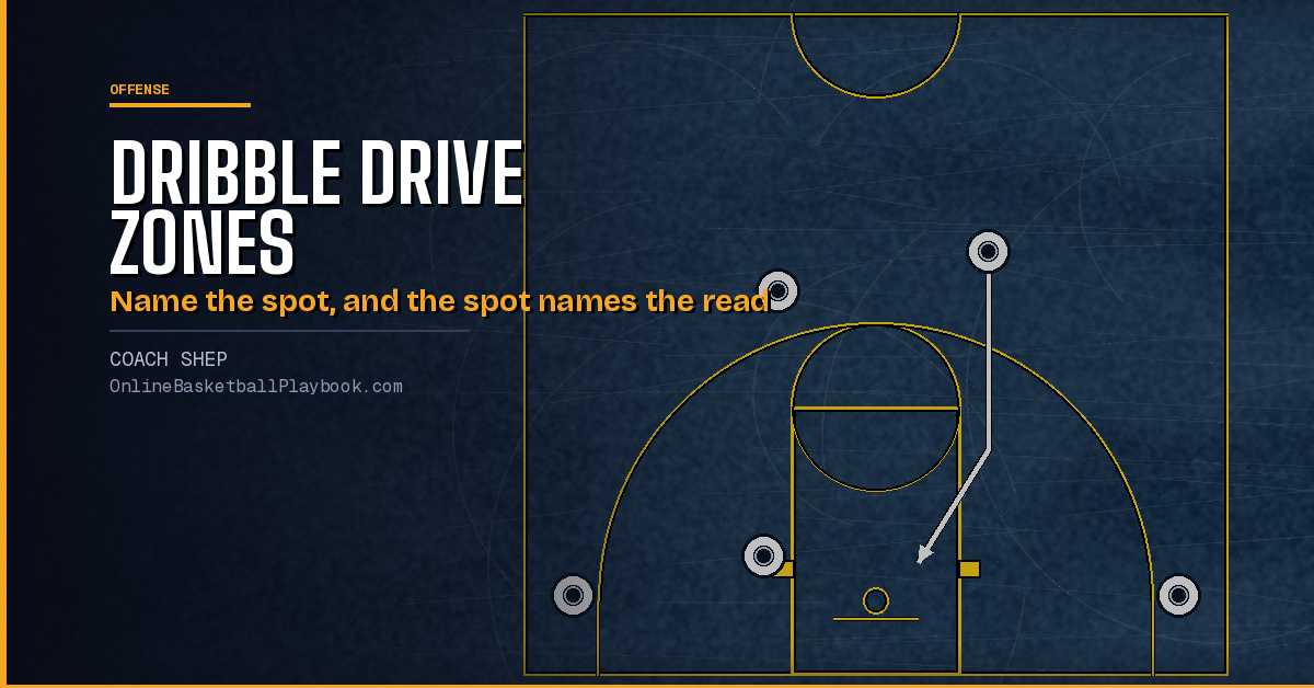 Dribble Drive Zones: Rack, Drag, Drop and Breakdown Explained