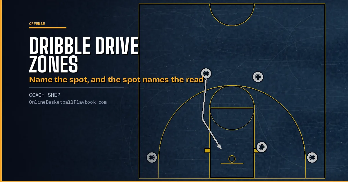 Dribble Drive Zones: Rack, Drag, Drop and Breakdown Explained
