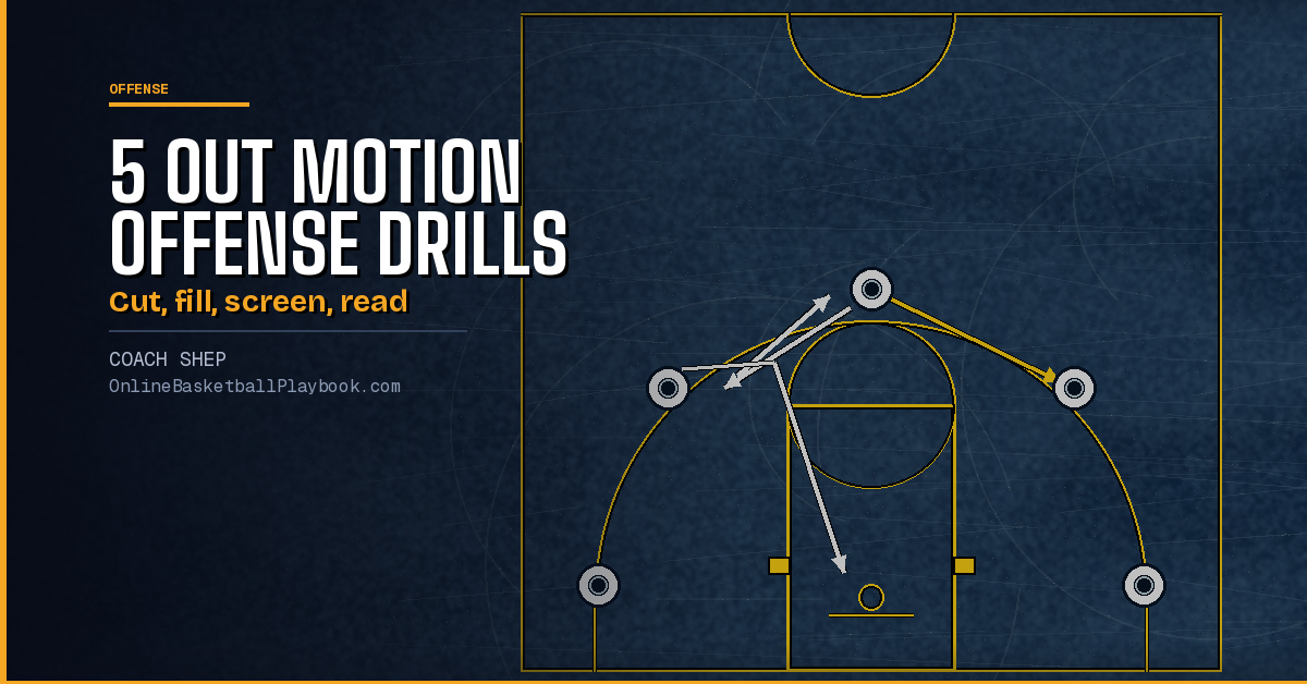 5 Out Motion Offense Drills: Install Steps and Live Games