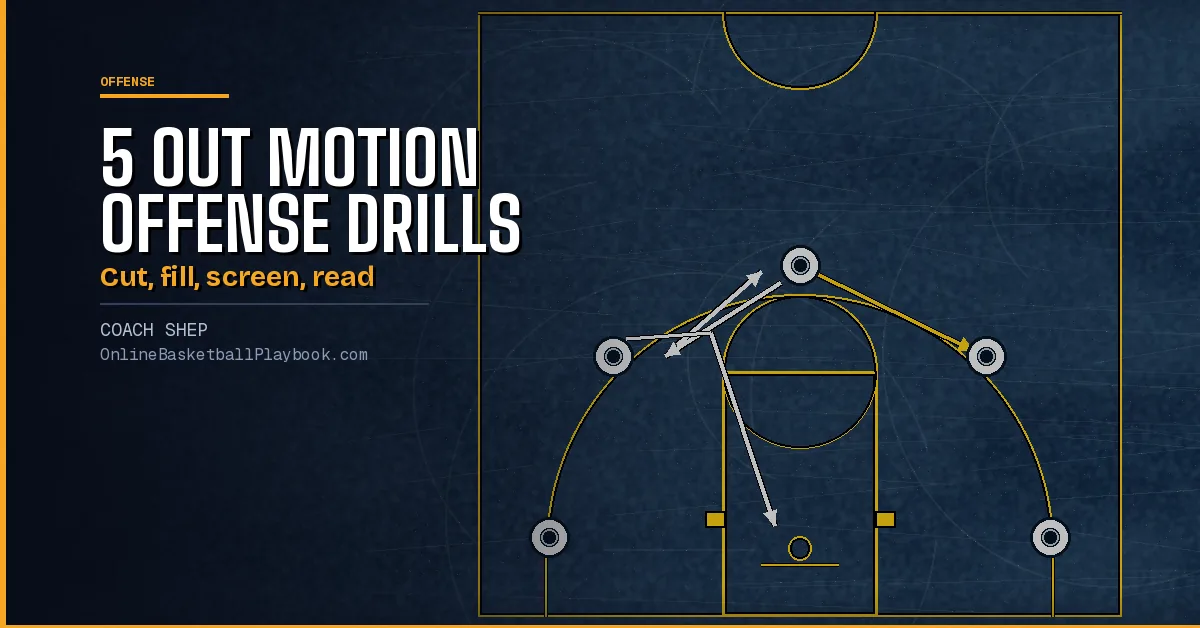5 Out Motion Offense Drills: Install Steps and Live Games