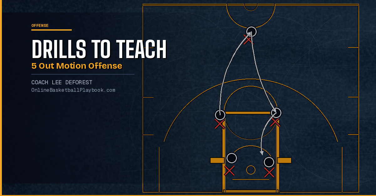 Drills to Teach the 5-Out Motion Offense