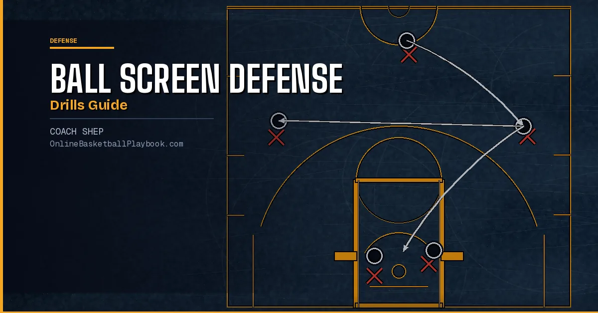 Drills to Teach Ball Screen Defense