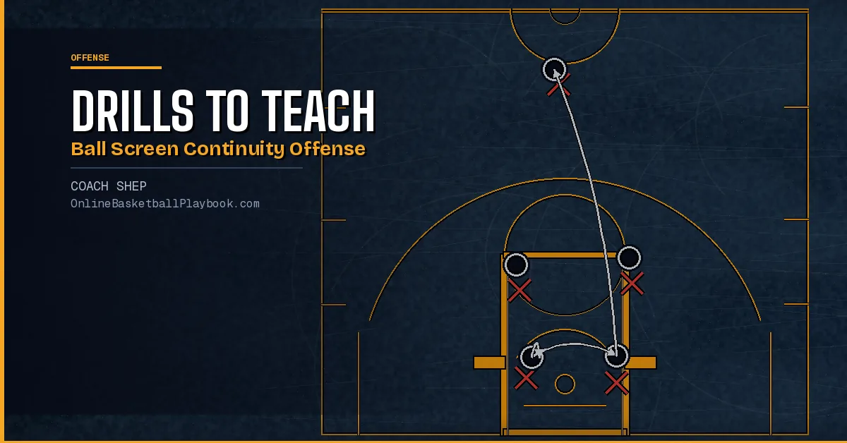 Drills to Teach Ball Screen Continuity Offense