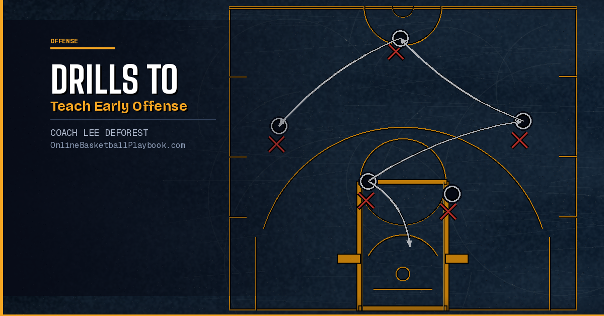 Drills to Teach Early Offense and Transition