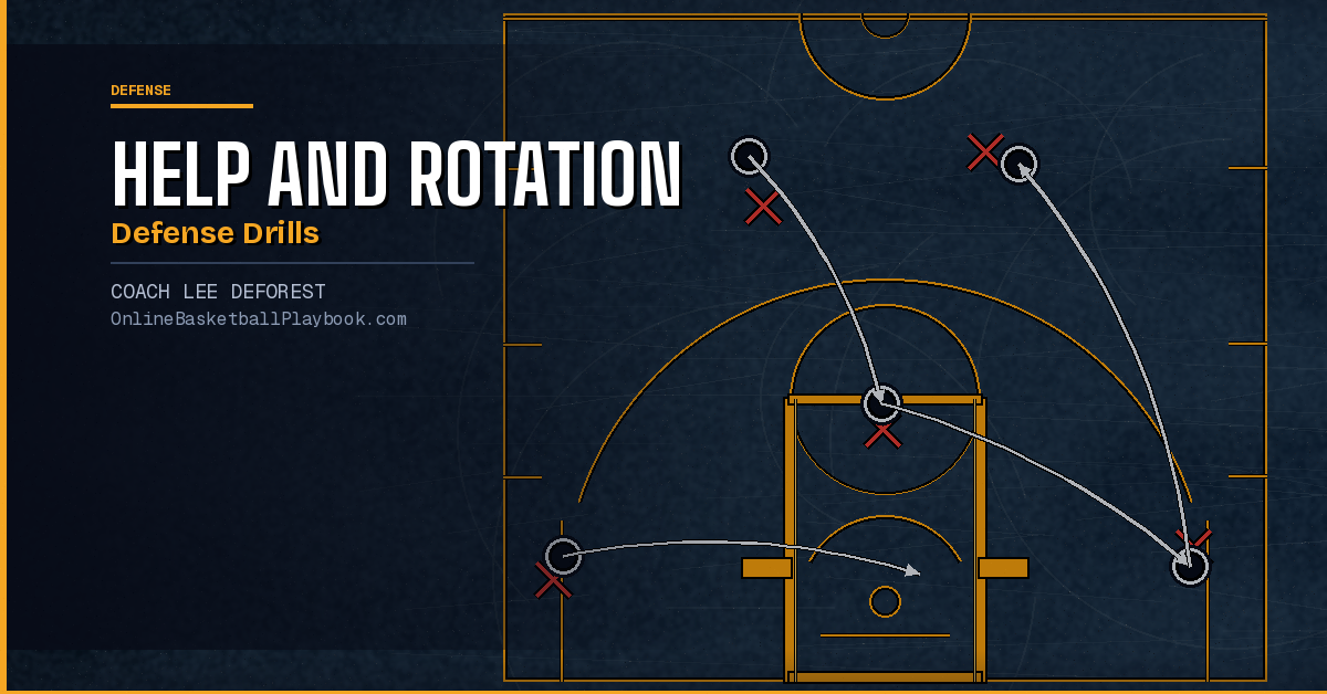 Drills to Teach Help and Rotation Defense