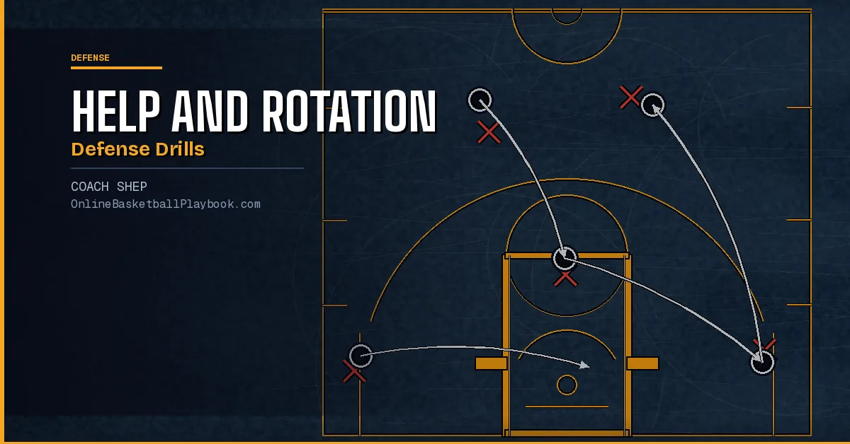Drills to Teach Help and Rotation Defense