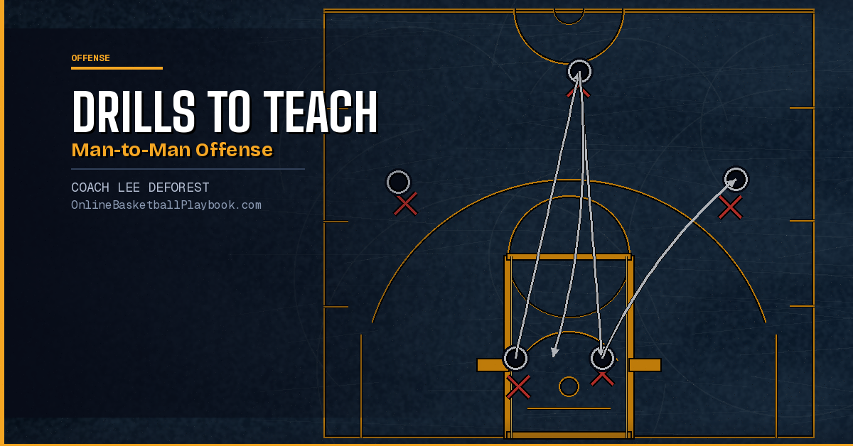 Drills to Teach Man-to-Man Offense