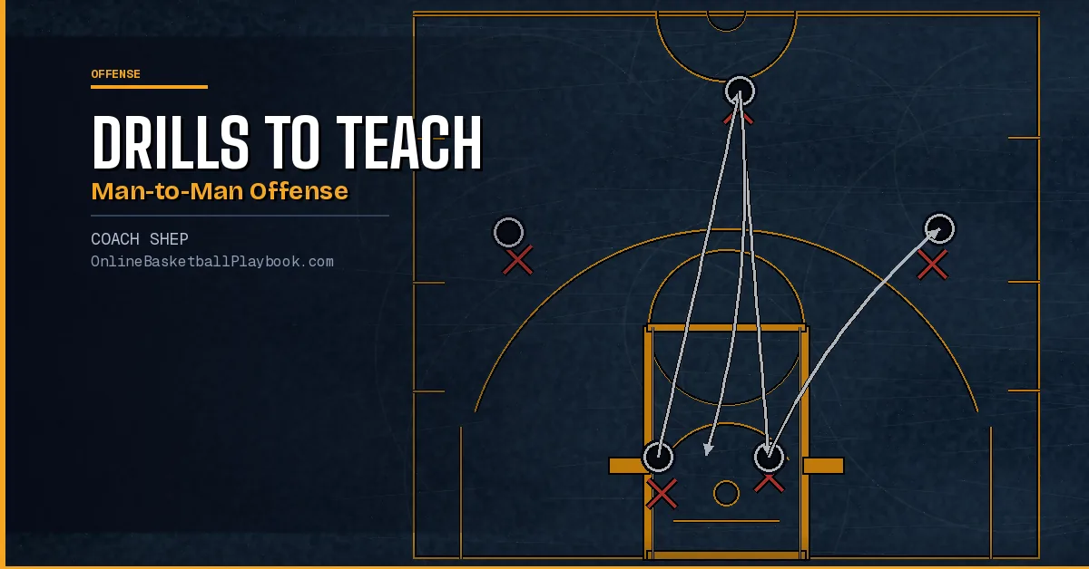 Drills to Teach Man-to-Man Offense