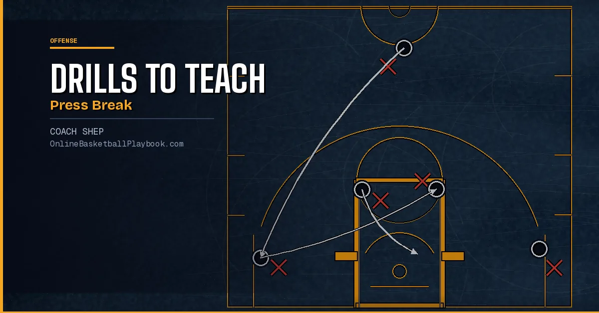 Drills to Teach Press Break