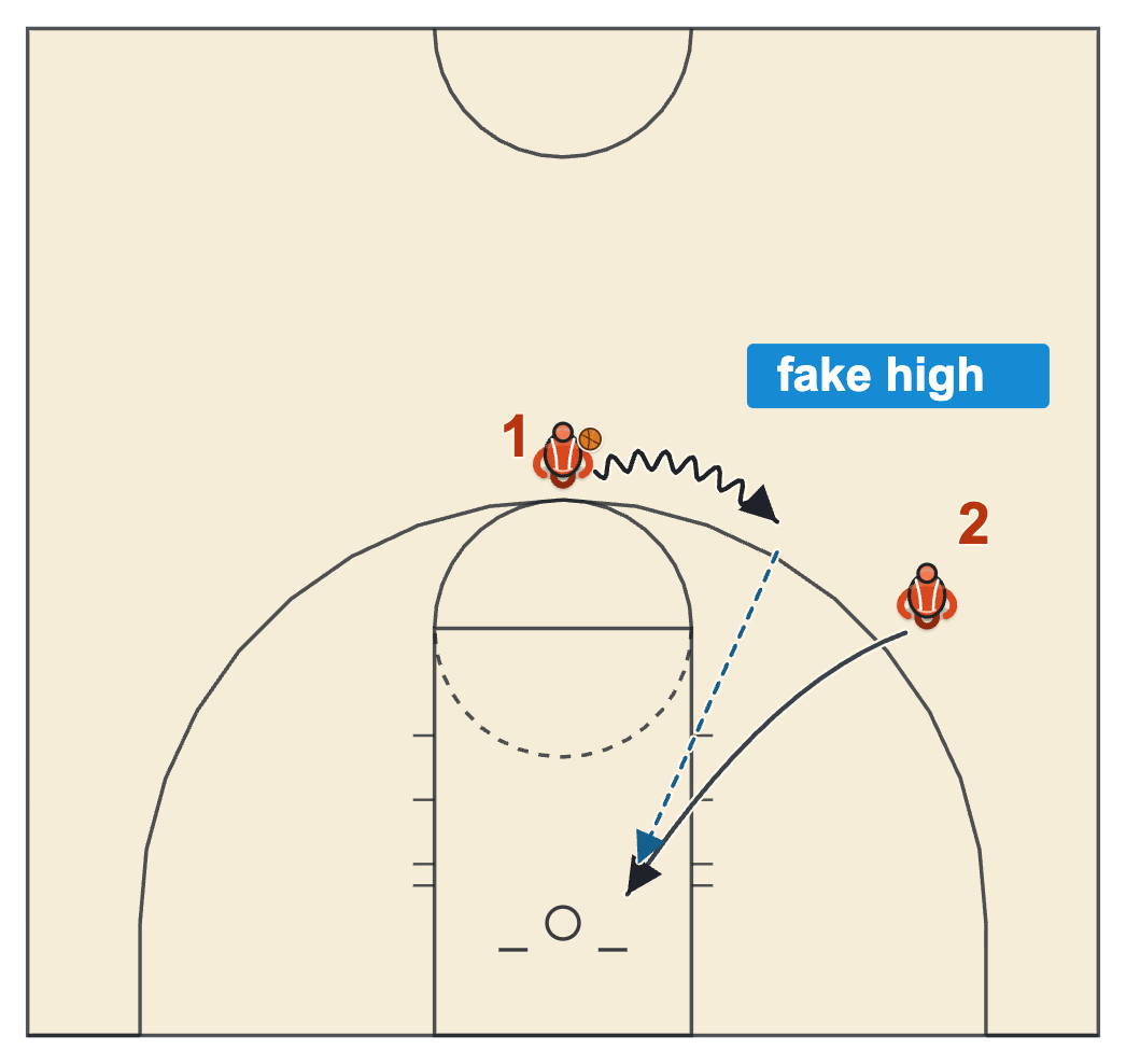 Princeton offense drills, a dribble-at backdoor drill with a straight cut and a bounce pass