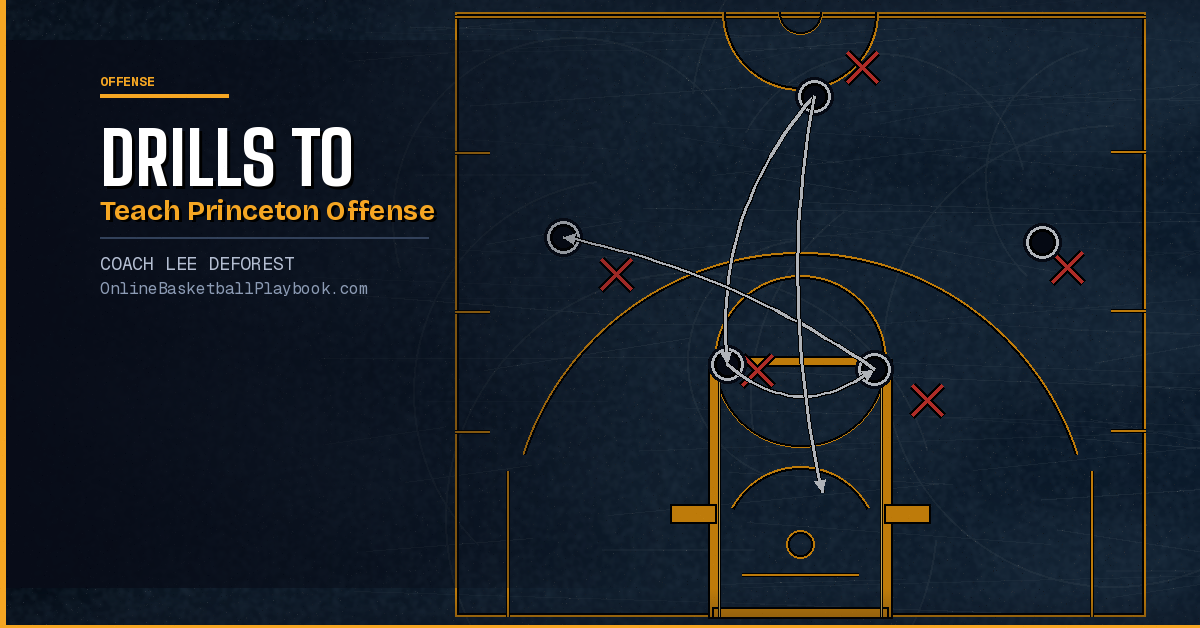 Drills to Teach the Princeton Offense