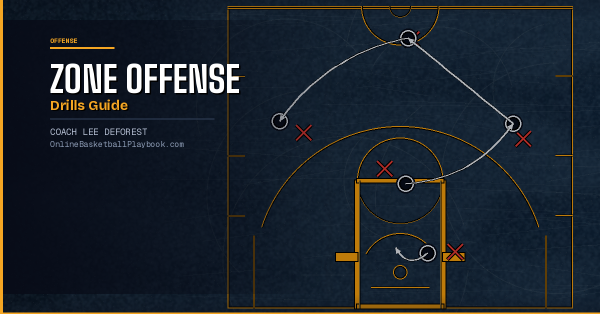 Drills to Teach Zone Offense