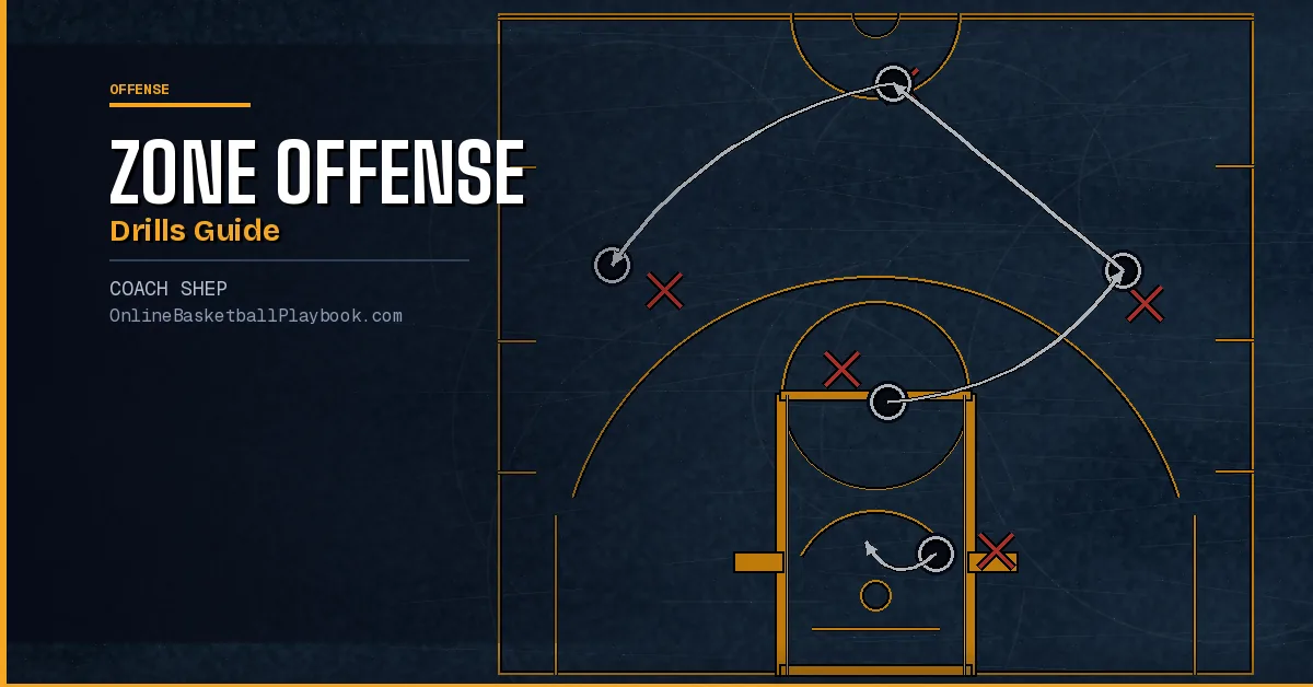 Drills to Teach Zone Offense