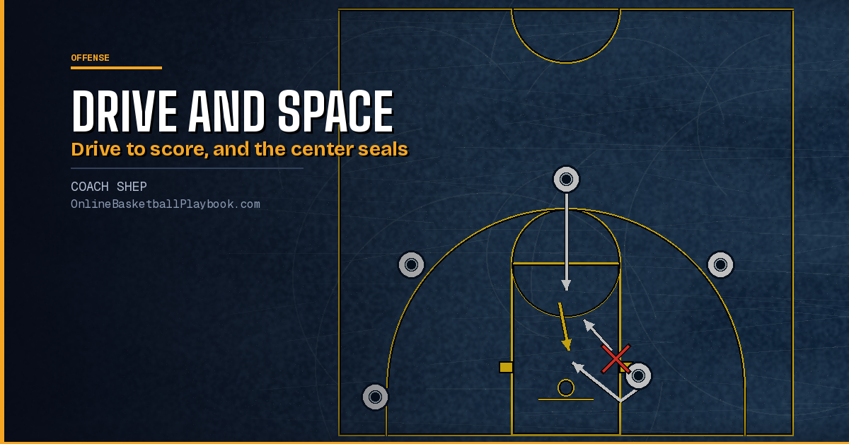 Drive and Space Offense: Gaps, Pitches and the Rim Runner