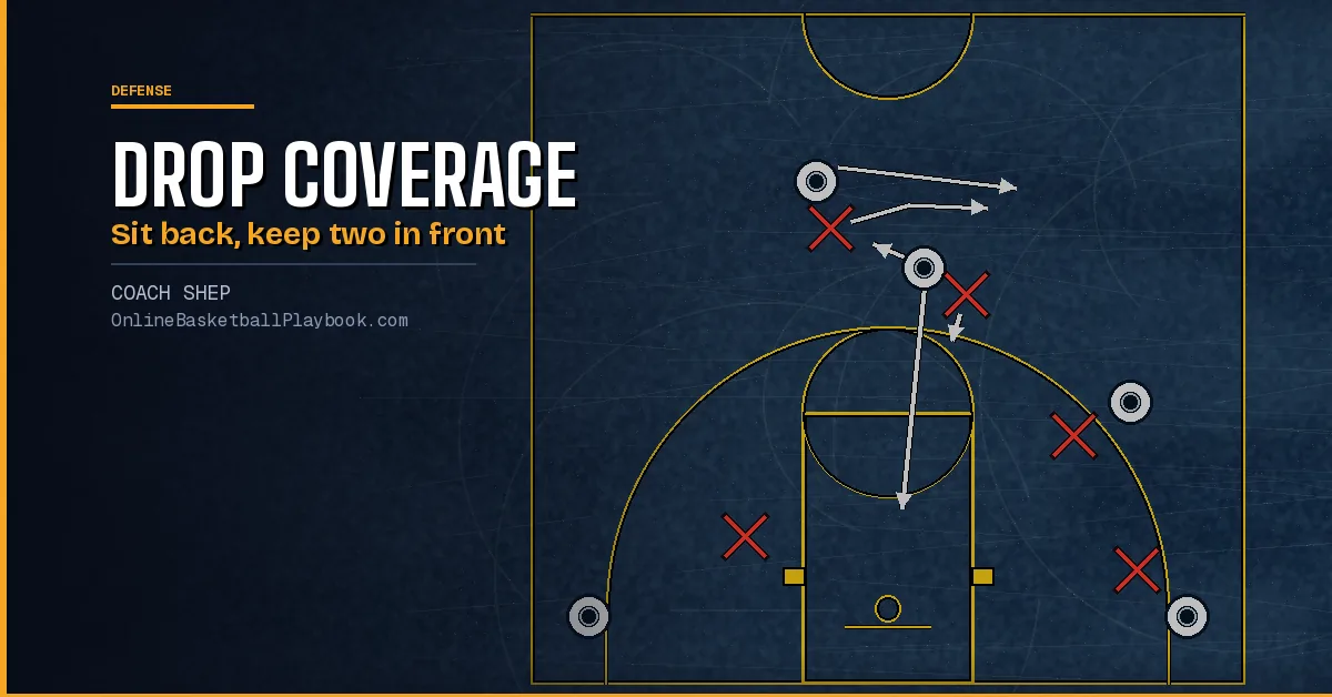 Drop Coverage Basketball: How the Big Plays the Ball Screen