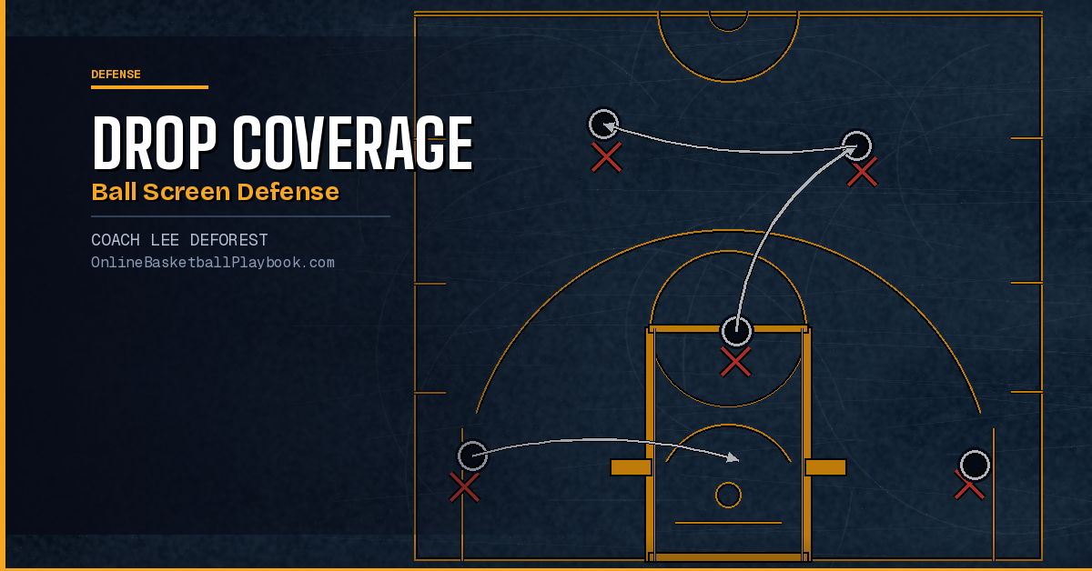 Drop Coverage in Basketball Ball Screen Defense