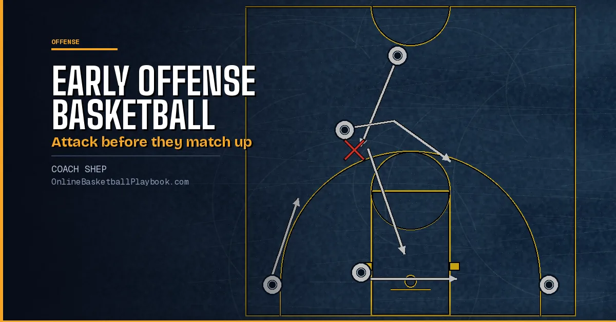 Early Offense Basketball: Pace, First Actions and Drills