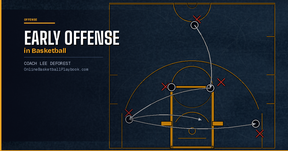 Early Offense in Basketball: Complete Guide