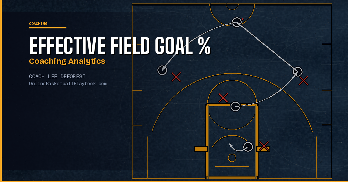 Effective Field Goal Percentage in Basketball