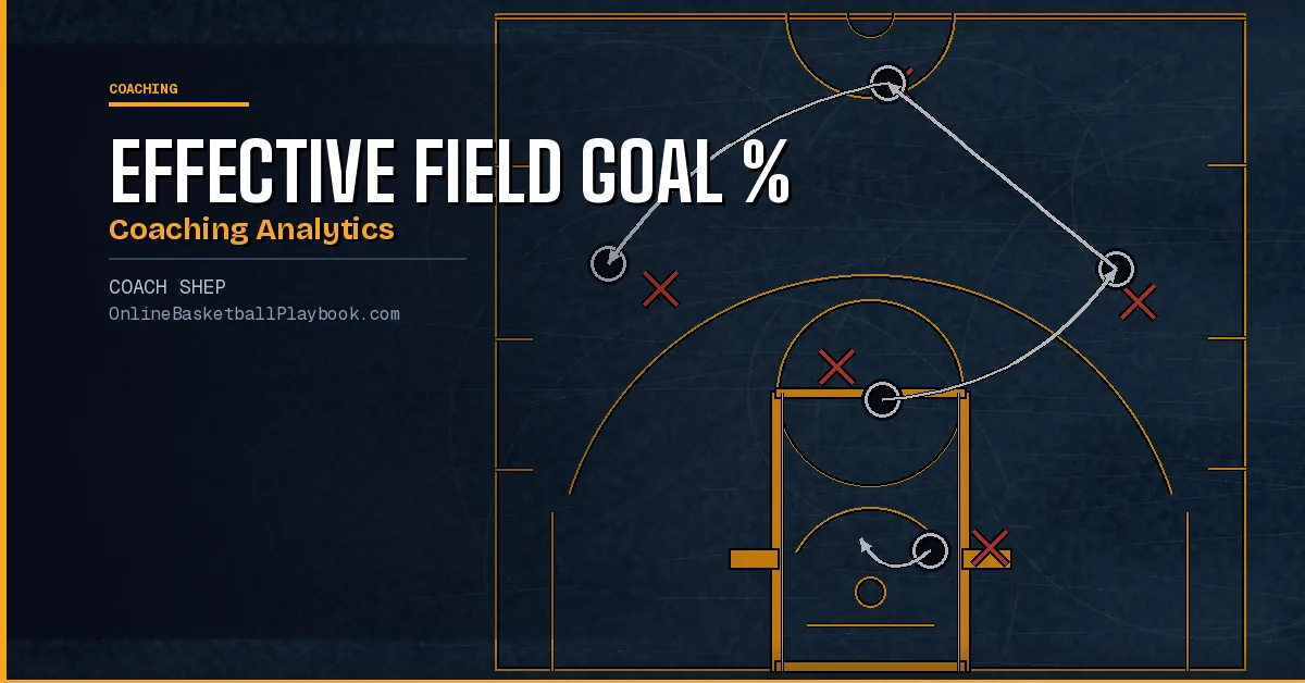 Effective Field Goal Percentage in Basketball